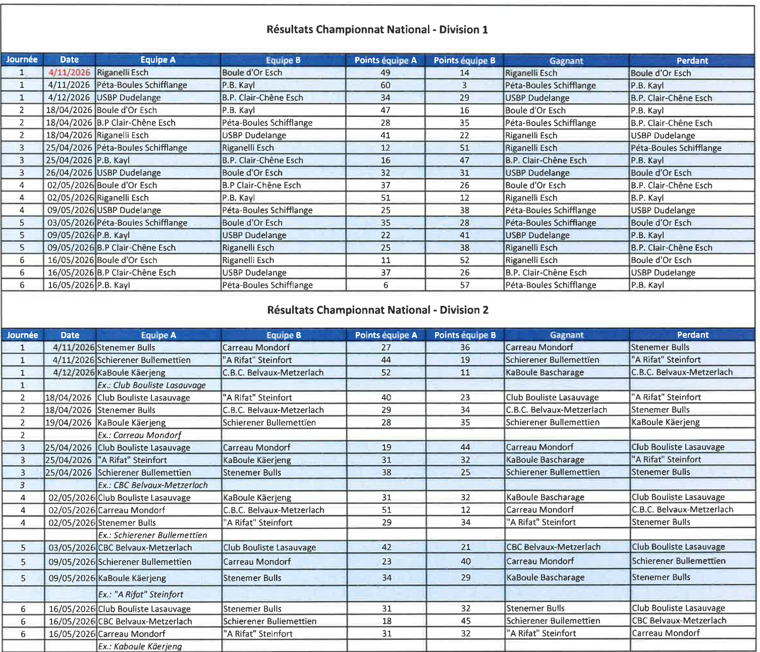 Résultats Championnat National D1 et D2 - Journée 6